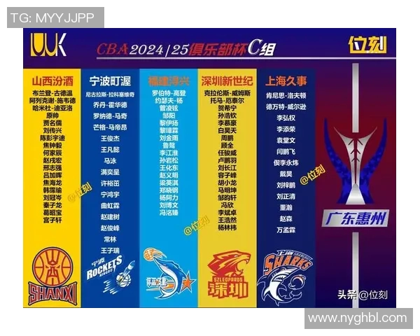 CBA俱乐部杯北汽男篮分组只能算“中签” 外援出战情况暂时未知 CBA俱乐部杯北汽男篮分组只能算“中签” 外援出战情况暂时未知